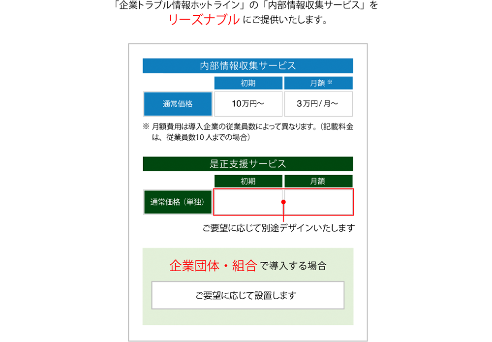 「企業トラブル情報ホットライン」の「内部情報収集サービス」をリーズナブルに提供いたします。