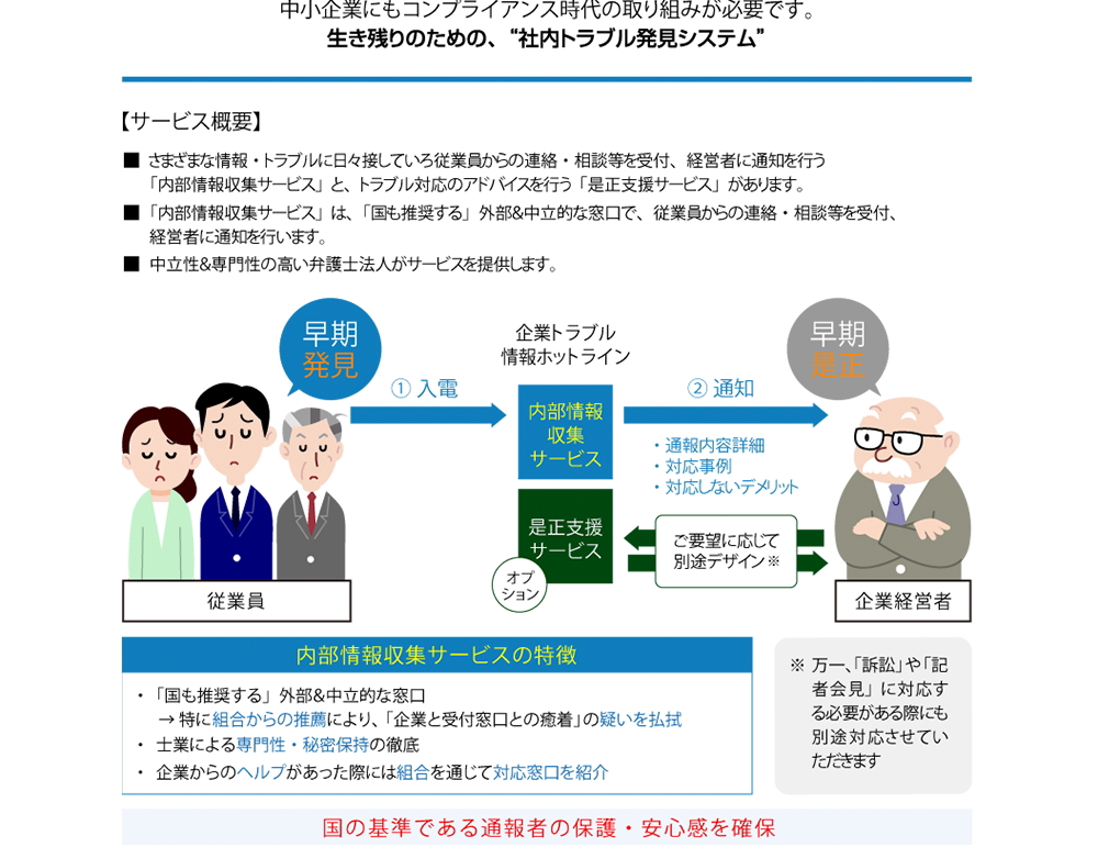 中小企業にもコンプライアンス時代の取り組みが必要です。生き残りのための社内トラブル発見システム